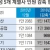 부진 늪 삼성물산 세 번째 희망퇴직