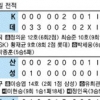 작정하고 터진 ‘나테이박’… NC 15연승 누가 막으랴