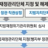 채무율 60%땐 긴급재정관리단체 지정