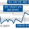 국내 주식투자 대기 자금 26조원 사상 최대
