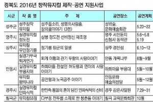 주민도 외면하는 돈 먹는 ‘동네 뮤지컬’