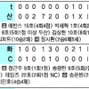 [프로야구] NC ‘16연승 꿈’ 깨졌다, 꼴찌에게