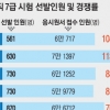 7급 공무원 필기 마무리 비법 공개 (하)