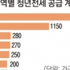 대학생·취준생 대상 첫 ‘청년전세임대’ 새달 5000가구 모집
