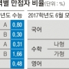 국어 10년내 가장 어려웠다 물수능 예상한 수험생 ‘혼란’
