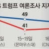 “트럼프는 경제 무능” “클린턴은 피묻은 돈”