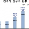 ‘개발 호재’ 이어지는 경남 진주, 분양시장 열기 뜨겁다