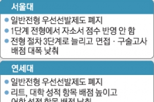 서울대 로스쿨 전형 1단계 자소서 안 본다