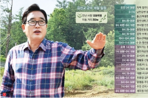 [자치단체장 25시] 인구 증가 1위 ‘힐링 양평’ 뒤엔 건강 농산물 보증서는 군수님