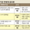 홍상수·김민희 스캔들, 정부가 터뜨렸다?… 지독한 ‘음모론’