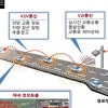 차량간 실시간 교통정보 주고받아 사고 막는다