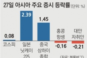 ‘브렉시트 진정’ 한은 3兆 푼다