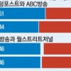 클린턴 지지율 12%P 앞서지만 “문제는 투표율이야”