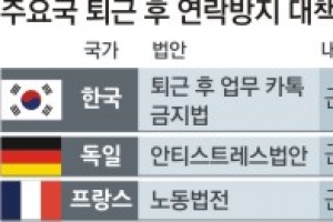 퇴근 후 업무 카톡 금지에 “입법 필요” vs “현실 몰라”