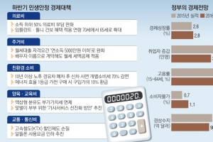 [하반기 경제정책 방향] ‘서민 의료비’ 30만~50만원 줄고 ‘KTX 할인’ 최대 15% 확대