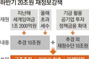 에너지효율 1등급 에어컨 사면 최대 20만원 돌려준다