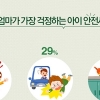 아이 키울 때 걱정 1순위는 ‘질병’... 대비책은?
