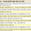 “다른 데 신고해라” 무사안일주의 드러난 경찰