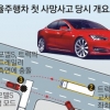 자율車 첫 사망…진화의 과정? AI의 한계?