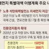 미세먼지 해결 5조 투입… 시행은 다음 정부서?