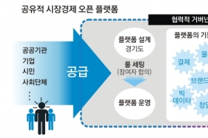 [경기도 공유적 시장경제] 빈 청사, 창업·취업 허브가 되다