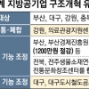 지방공공기관 2단계 개혁 착수