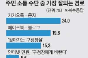 서초 가서 SNS 소통 자랑 말라