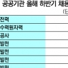14개 에너지 공공기관 하반기 1522명 채용