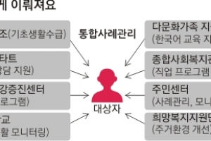 찾아가는 ‘맞춤형 복지행정’ 빛 발하기 시작