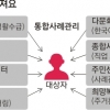 찾아가는 ‘맞춤형 복지행정’ 빛 발하기 시작