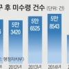[단독] [생각나눔] 정보공개 청구 ‘노쇼’ 4만건