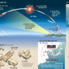 [사드 배치 결정] 北 무수단 발사 성공이 결정타… 韓·美 ‘요격 카드’ 꺼냈다