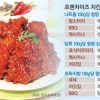 양념치킨 반 마리에 하루치 나트륨