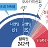 아베, 경제 띄운 뒤 살금살금 ‘2단계 개헌’ 몰이