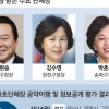 ‘親주민’ 돋보인 서울 16개구 SA… 경기·인천 복지 ‘우수’