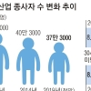 [단독] ‘기술력 세계 4위’ 섬유산업이 늙어간다