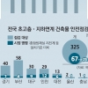 대치동 54층 무역회관, 도곡동 초고층 주상복합…‘안전’ 없는 랜드마크