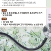 [건강보험 개편 어디로] ‘모든 소득’에 건보료 물리자는 더민주…파격案 빛 보려면 고소득자 반발 넘어야