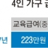 월소득 134만원 이하땐 생계급여 받는다