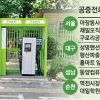 어? 공중전화부스에 전기차가 접속하네! 전국 9곳서 급속 충전