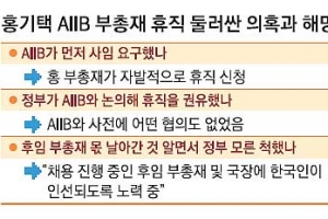 휴직 압력 vs 돌발 행동… 홍기택 사태 진실공방