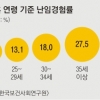 [풀뿌리부터 저출산 극복] 만혼 여성 27.5% 난임 경험…시술비 지원 집중