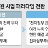 ‘지능형 정부’로 자연·사회재난 선제 대응