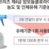 “페브리즈 1분 동안 1300번 뿌려야 유해”