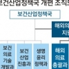 [관가 블로그] 몸집 불린 보건산업국 ‘눈길’