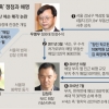 [커지는 ‘우병우 의혹’] 부동산 진경준 개입 “전혀 사실 아냐”…매수자 없었다? “중개업자 많이 연락”…의경 아들 논란에 “상사 본 적도 없어”