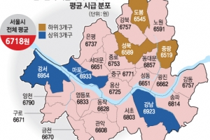 [줌 인 서울] 강남 알바생, 강북보다 ‘시급 72원’ 더 번다