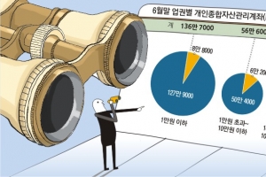 깡통계좌·불량서명… 금감원 ISA 전수조사 나섰다