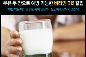 빈혈여성·임산부·노인, 비타민 B12 부족…“우유 2잔으로 예방 가능”