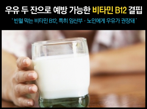 보건복지부가 정한 한국인의 1일 비타민 B12 권장 섭취량은 2.4&micro;g이다. 우유 250ml에는 1&micro;g의 비타민 B12가 함유되어 있다.